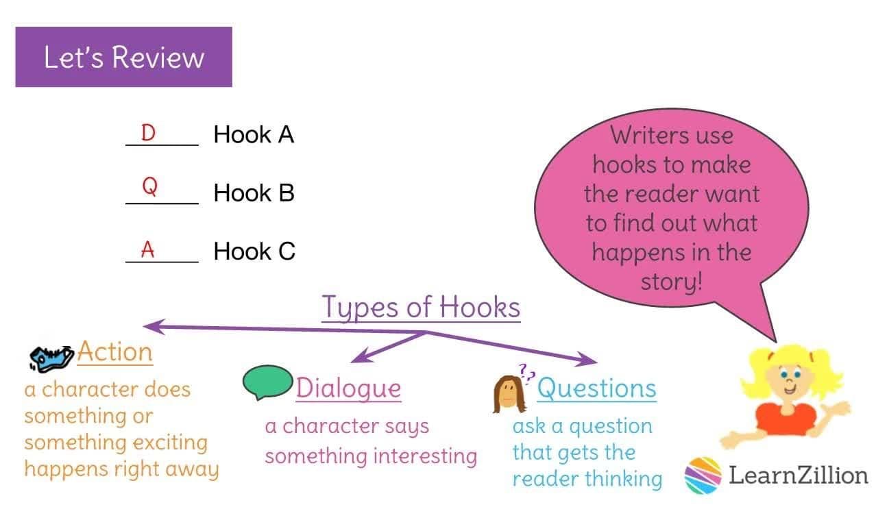 Engaging Beginnings: Hooking Your Reader
