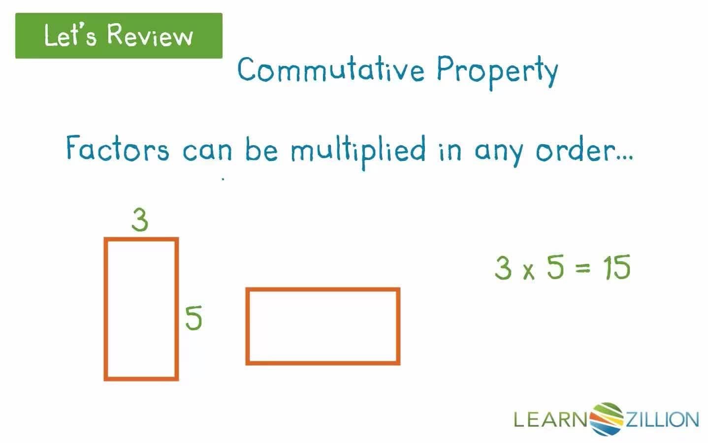 Finding the Area of a Rectangle: Applying the Formula