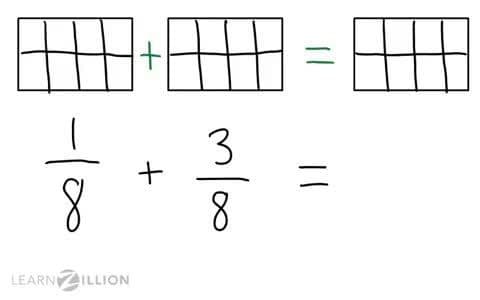 Adding Fractions with Like Denominators
