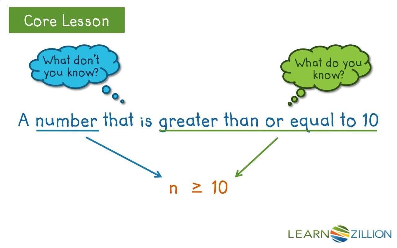Writing and Graphing Inequalities to Represent Situations