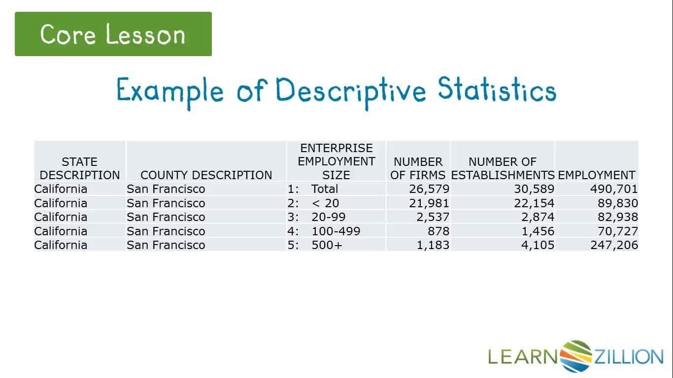 Understanding Descriptive and Inferential Statistics