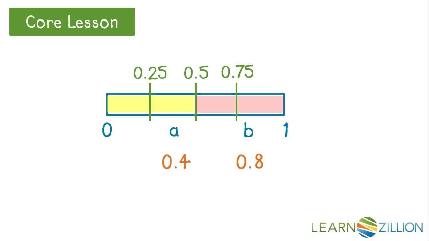 Estimating on Graphs