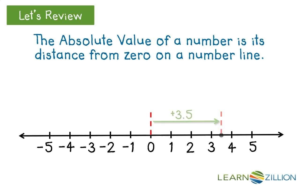Adding Rational Numbers: Algorithms and Number Lines