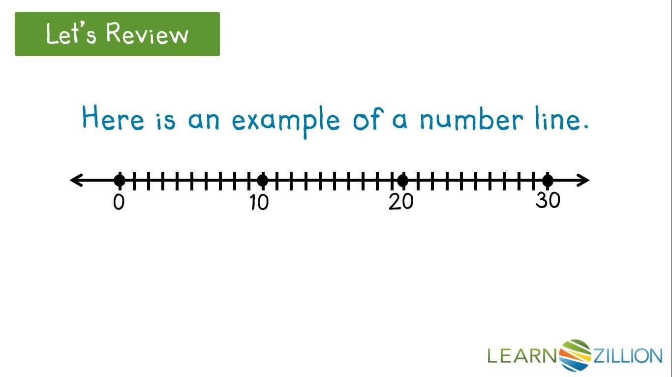 Subtracting Using a Number Line
