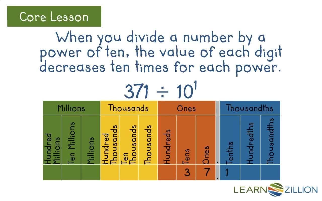 Understanding the Decrease in Value When Dividing by Powers of 10