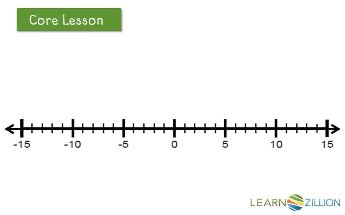 Adding Positive and Negative Integers Using a Number Line