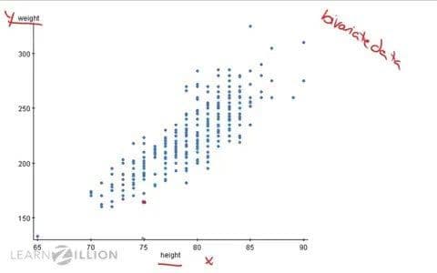 Describing Scatter Plots: Understanding Patterns and Associations