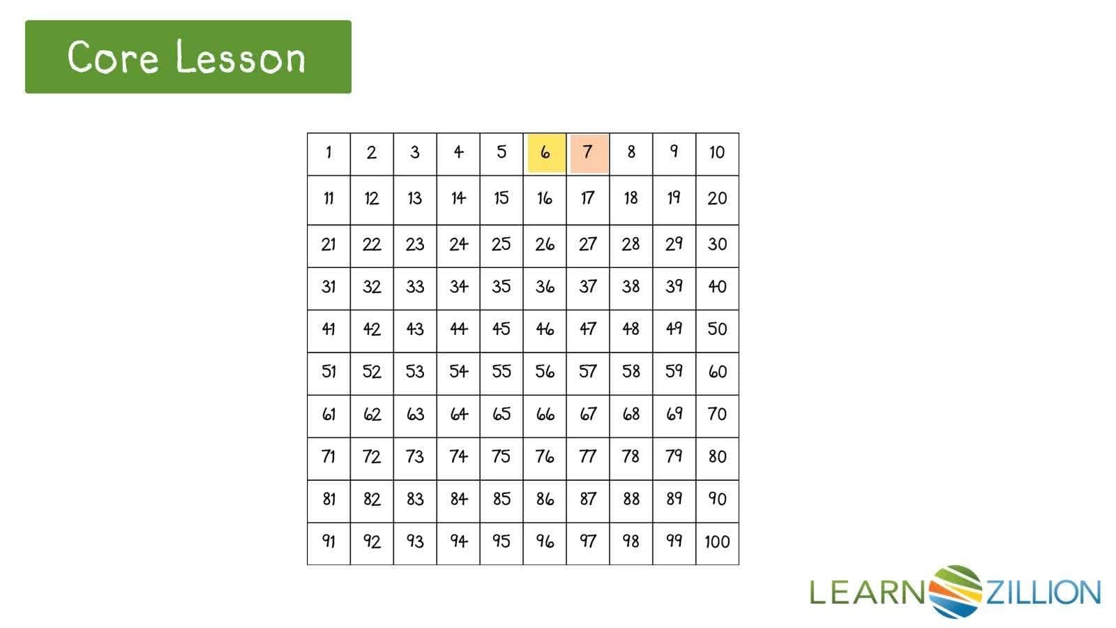 Identifying Patterns in Skip Counting by Tens