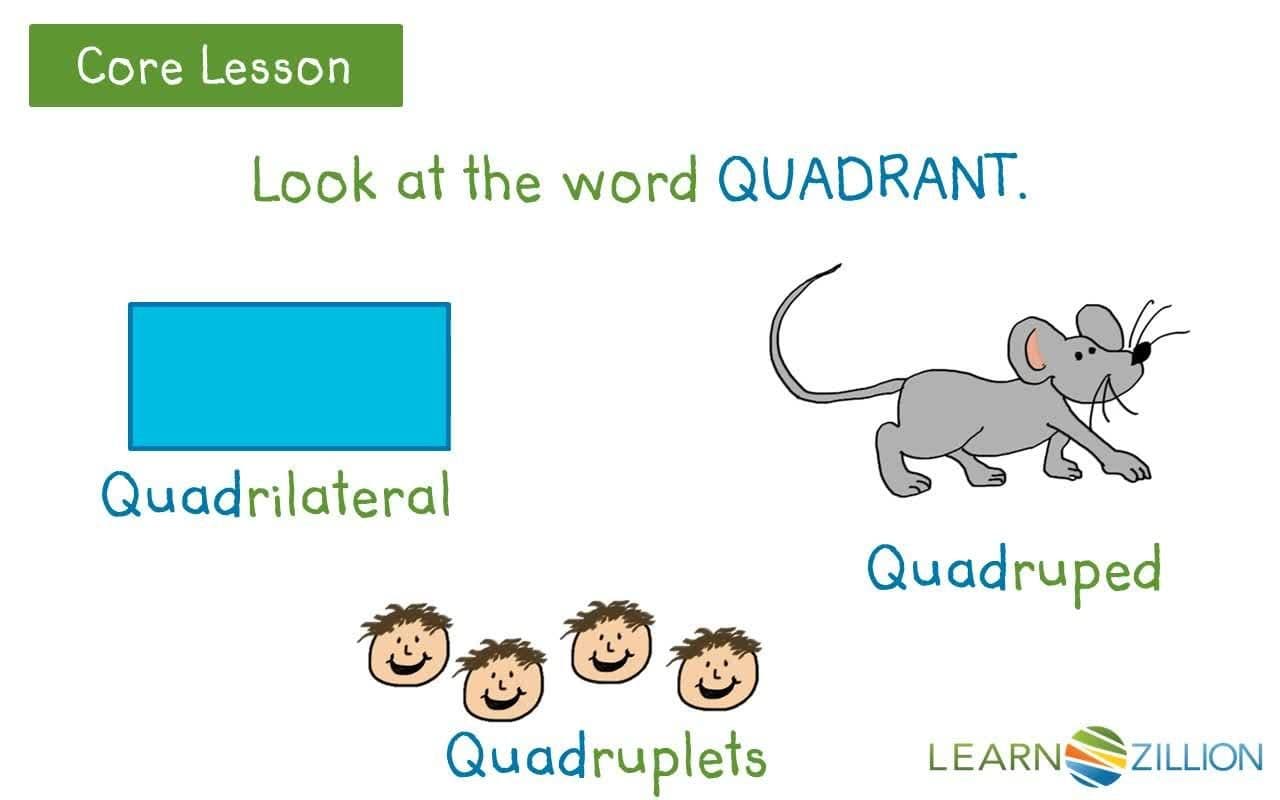 Understanding Quadrants and Coordinate Planes