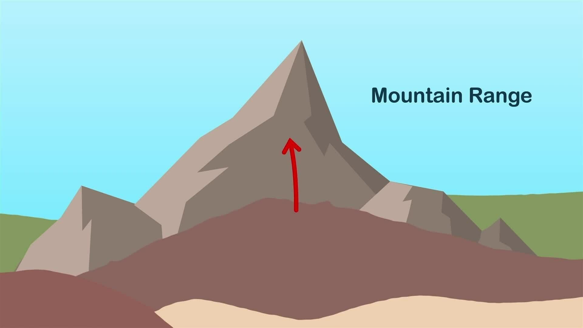 I WONDER - Where Do Mountains Form?