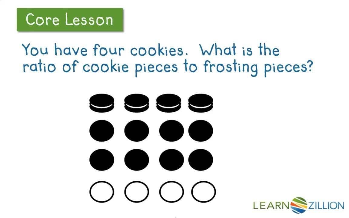 Reducing Ratios Using Common Factors