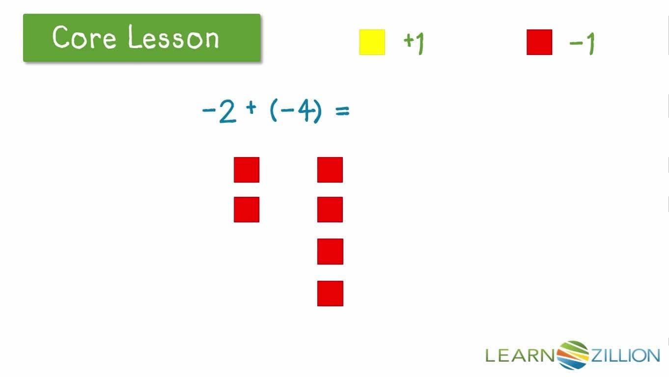 Adding Integers with Color Counters