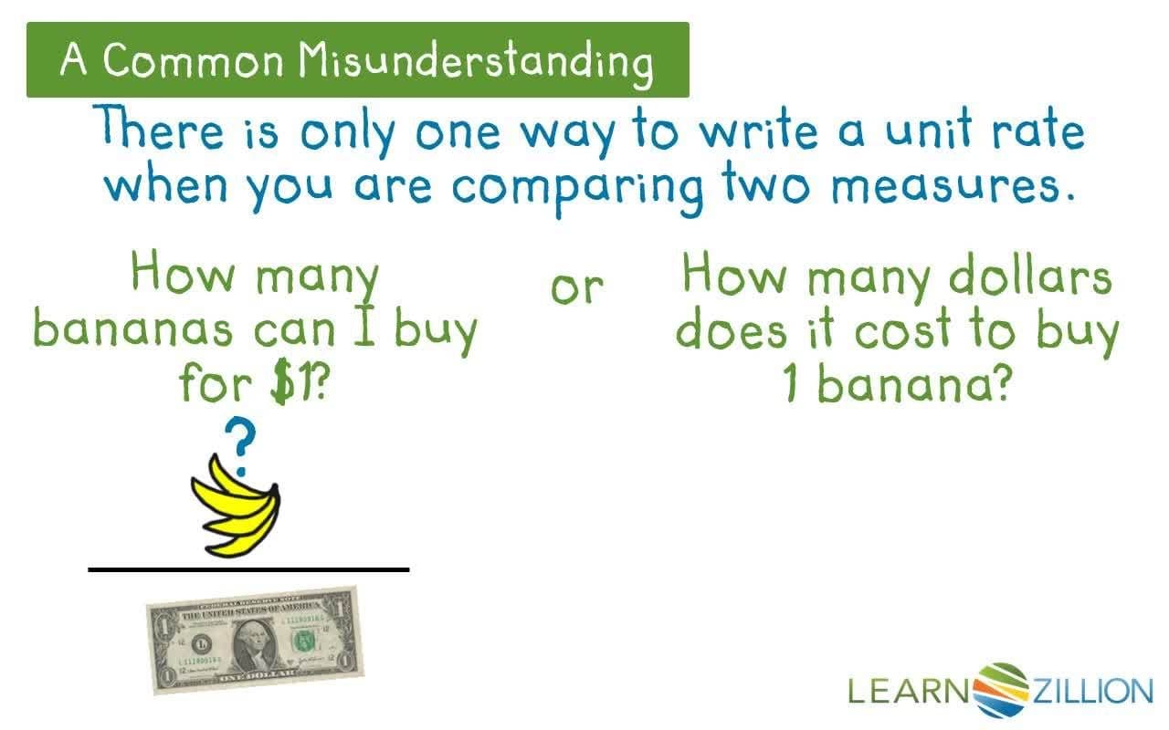 Understanding Unit Rates Through Fractional Pictures