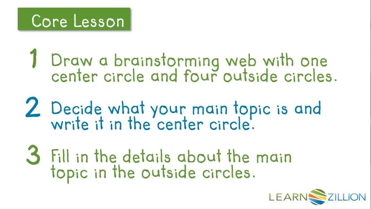 Organizing Your Research: Creating a Brainstorming Web