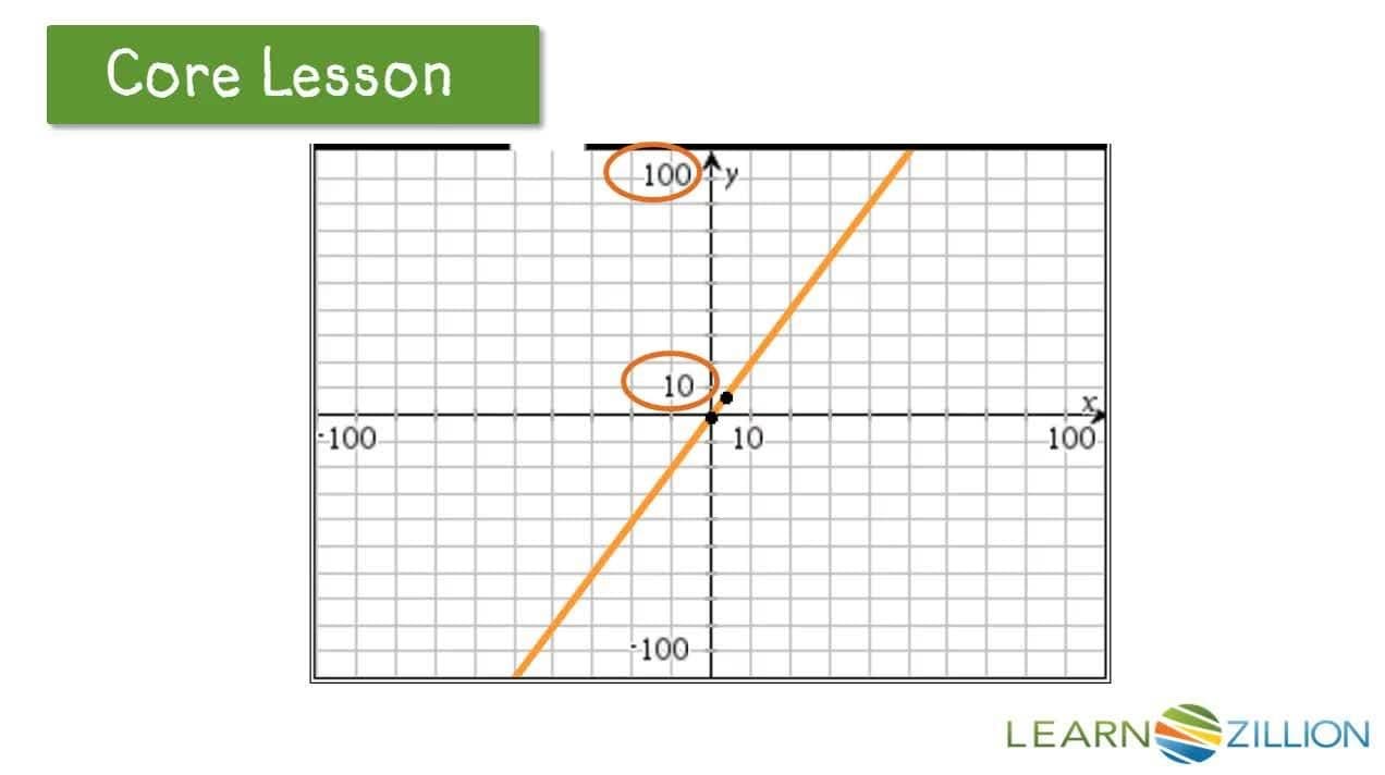 Describing Function Behavior on a Graph