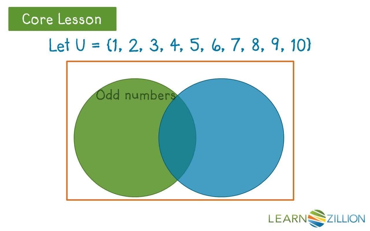 Understanding and Identifying the Intersection of Subsets