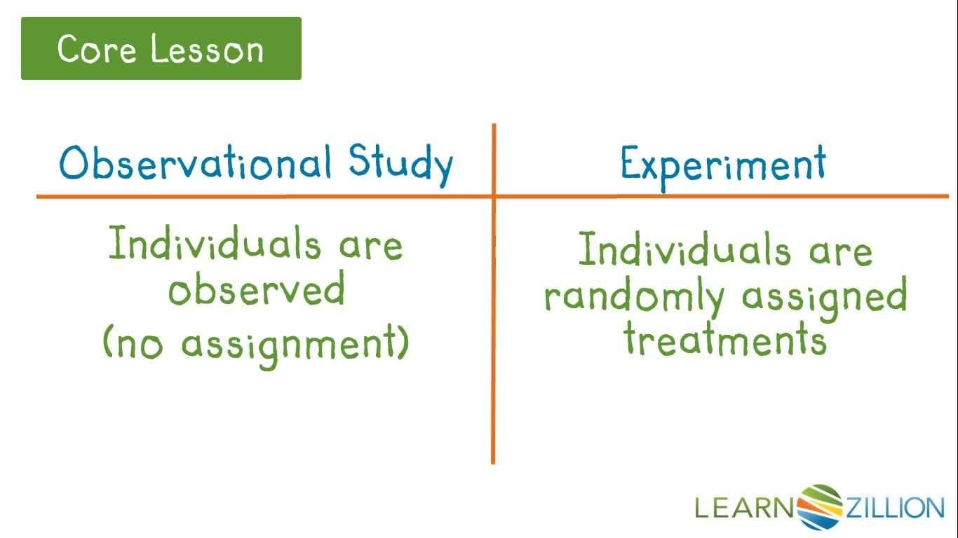 Establishing Causation through Experimental Design
