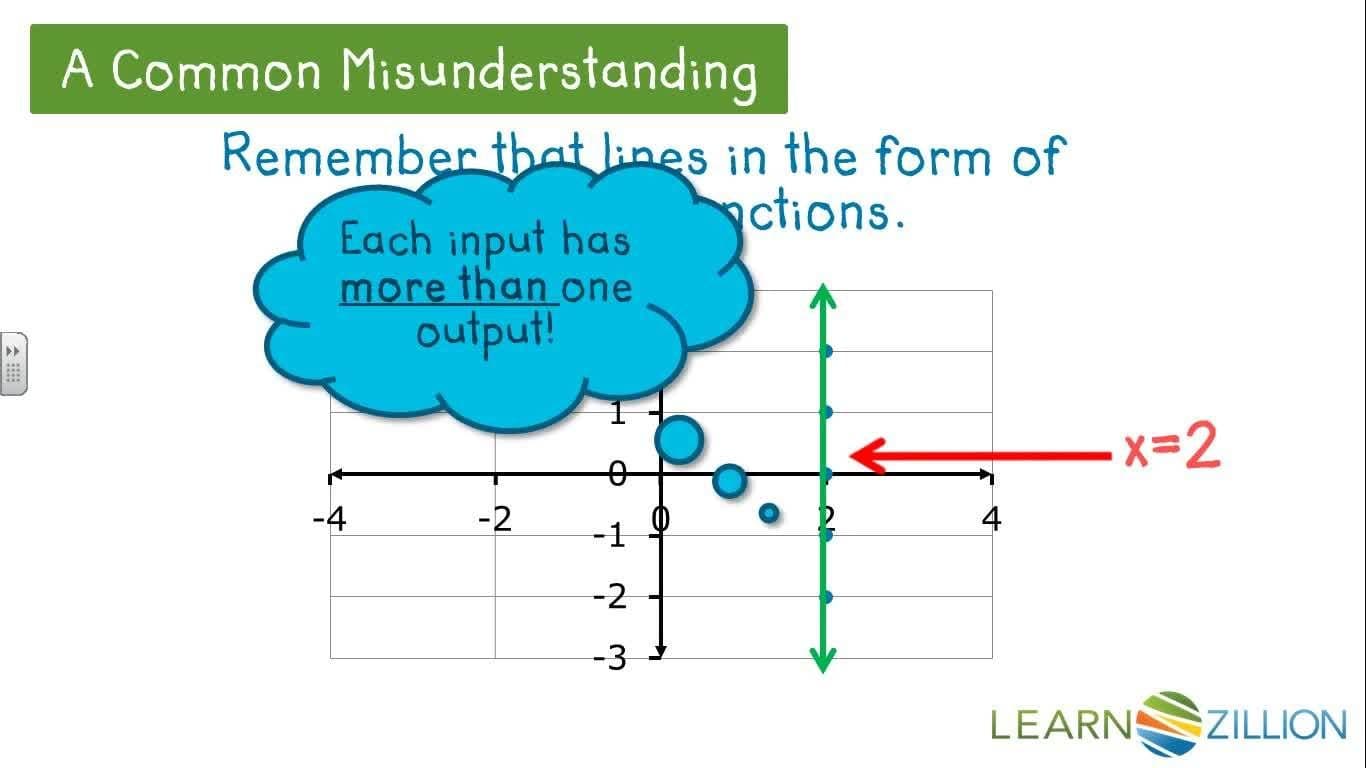 Graphing Equations with One Variable: Examining Solution Sets