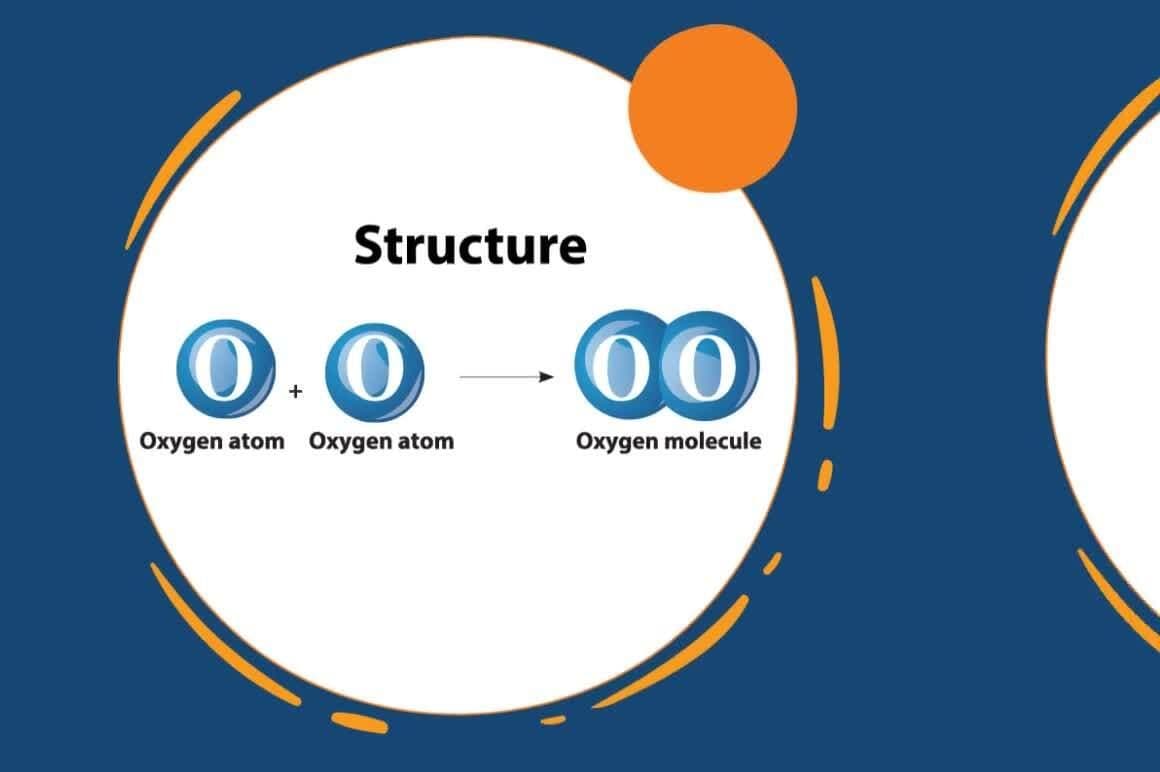 The Atmosphere: Oxygen