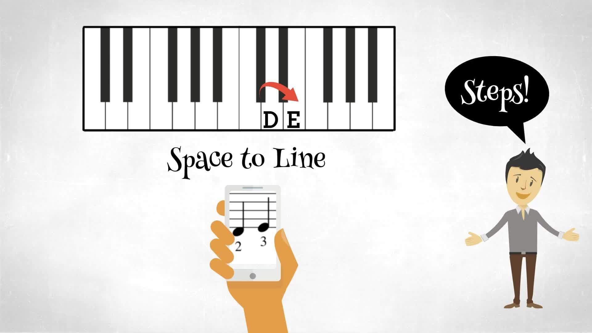 How do Whole and Half Steps Work in Music? 