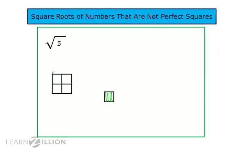Understanding Square Roots and Placing them on a Number Line