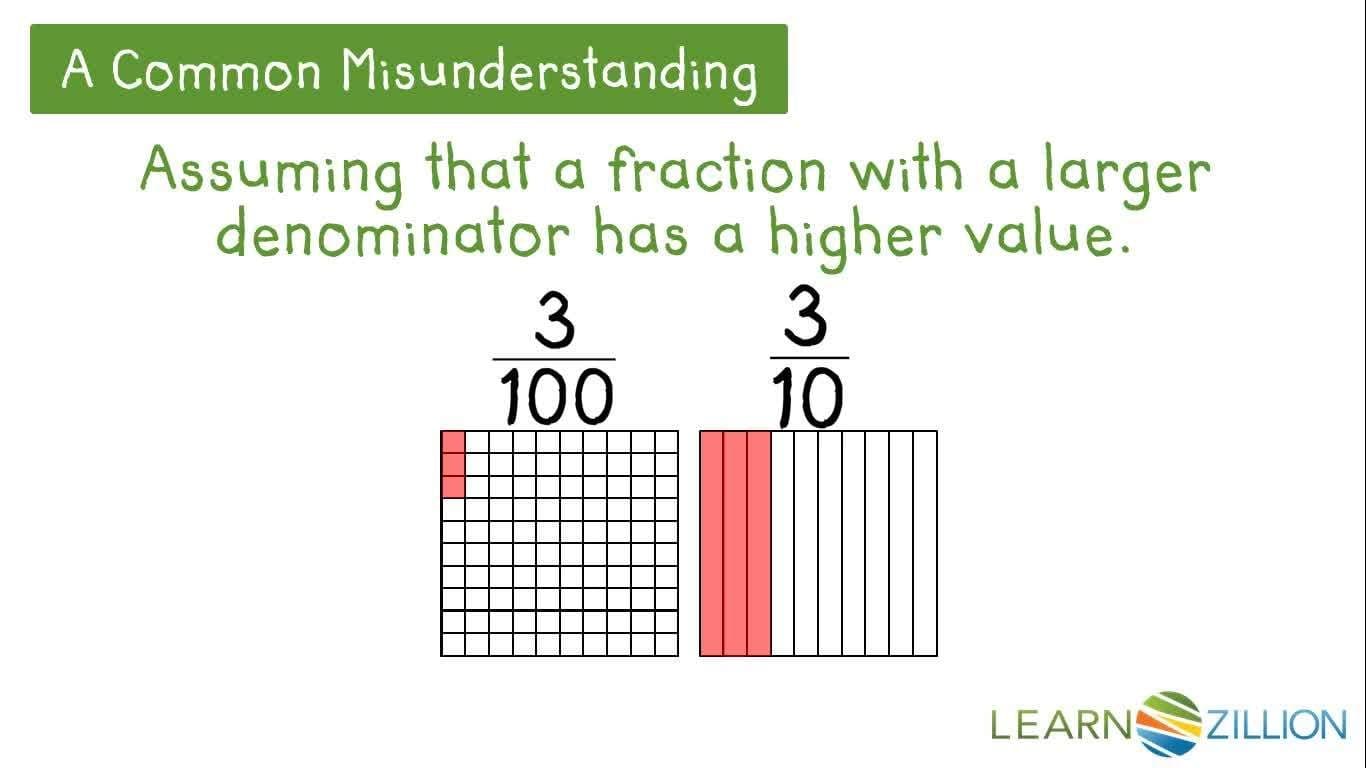 Adding Fractions with Different Denominators Using a Grid Model