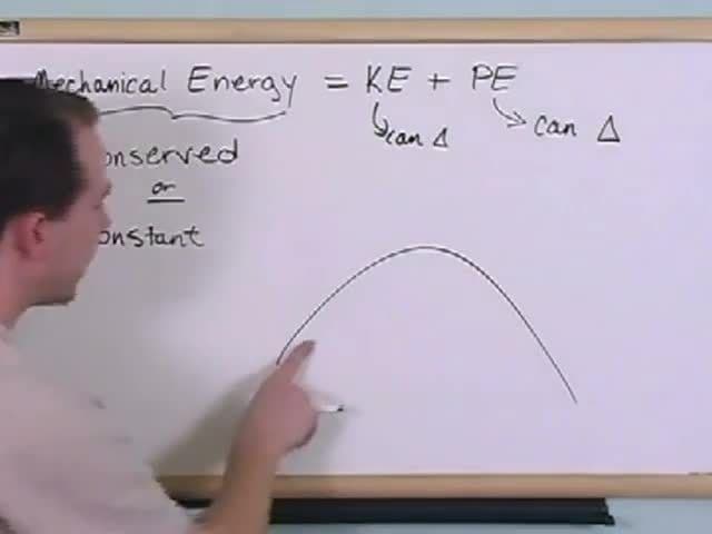 Potential Energy And Energy Conservation: The conservation of energy