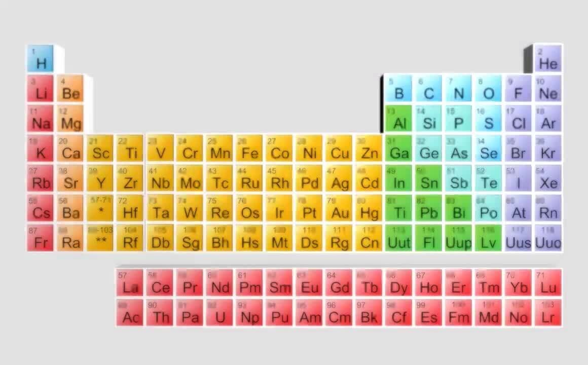 Matter and its Construction: Elements consist of Similar Atoms