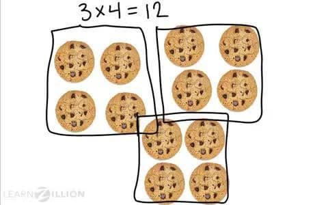 Solving Division Problems Using Inverse Operations
