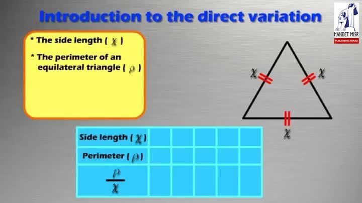 The direct variation.