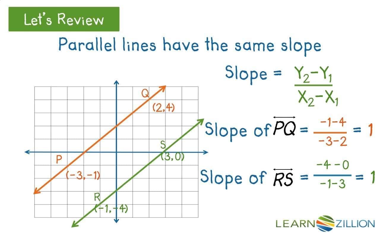 Understanding Dilation and Parallel Lines on a Cartesian Coordinate Plane