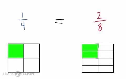 Exploring Equivalent Fractions through Visual Models and Equations