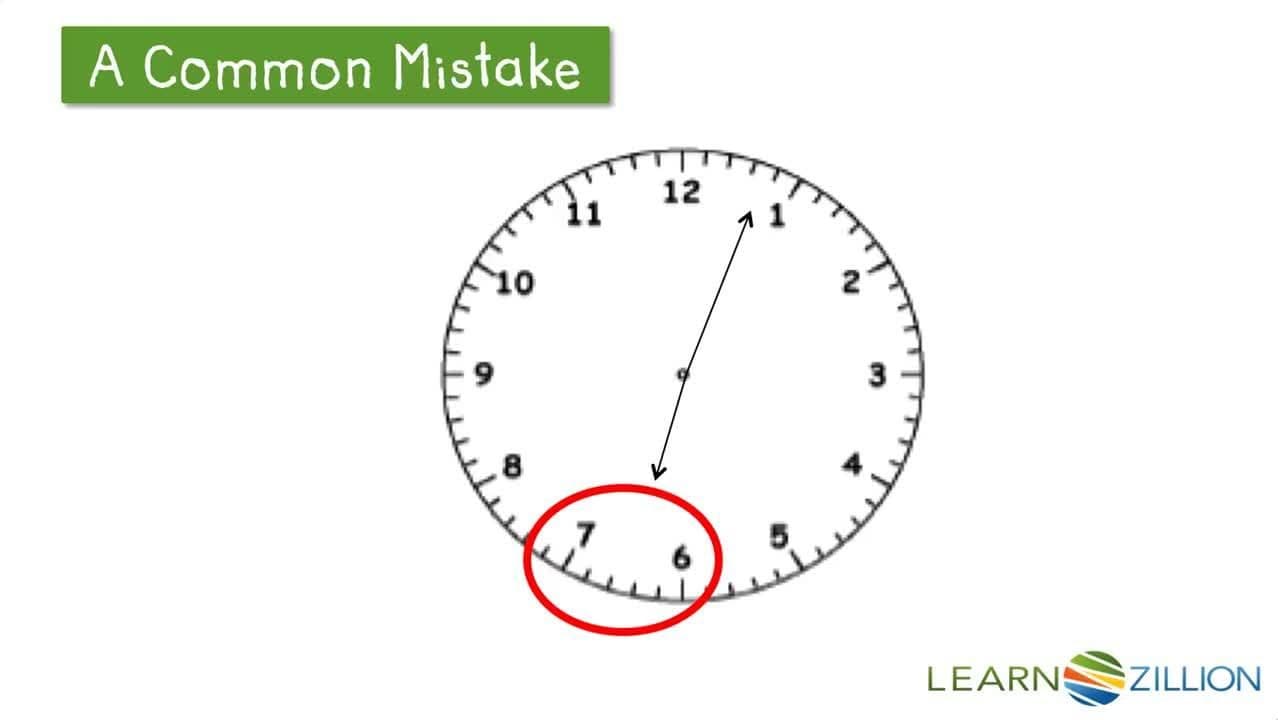 Learning to Tell Time to the Exact Minute Using the Accounting Strategy