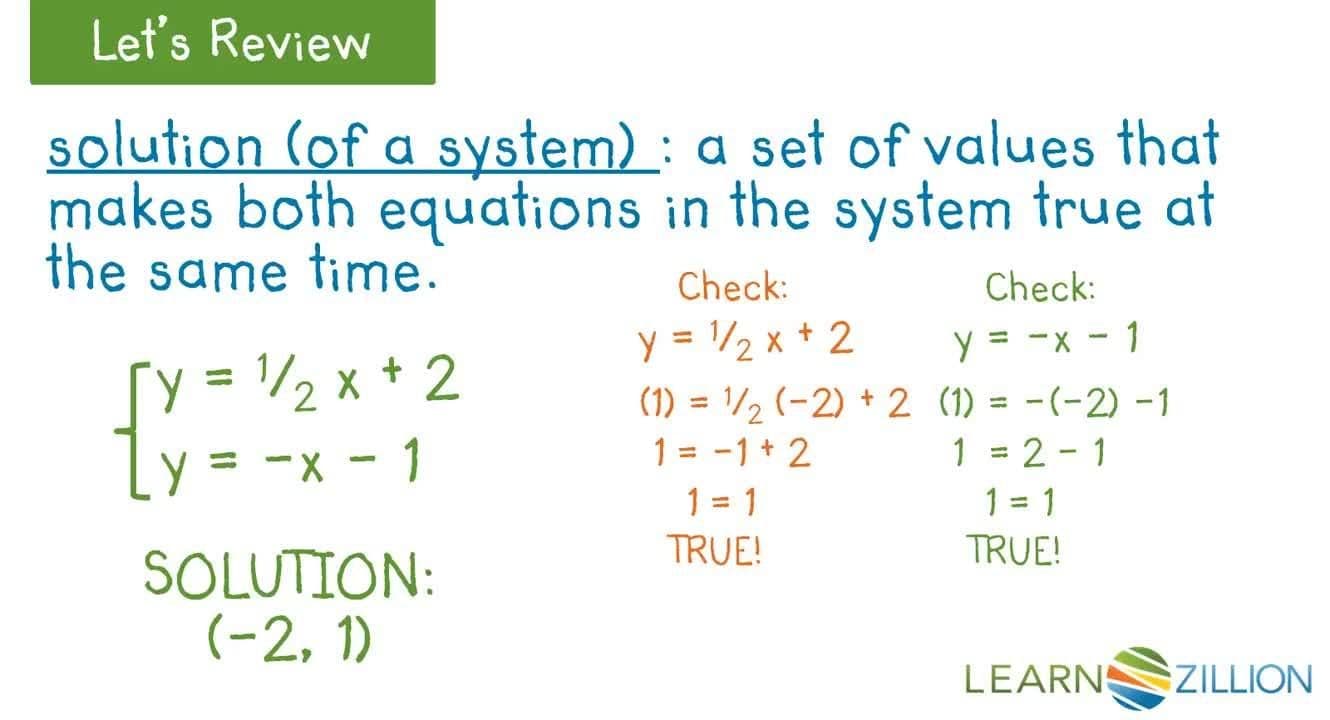 Using Systems of Equations to Model Real Life Situations