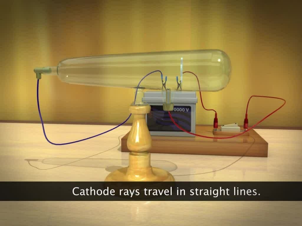 Sub-Atomic Particles –Electrons