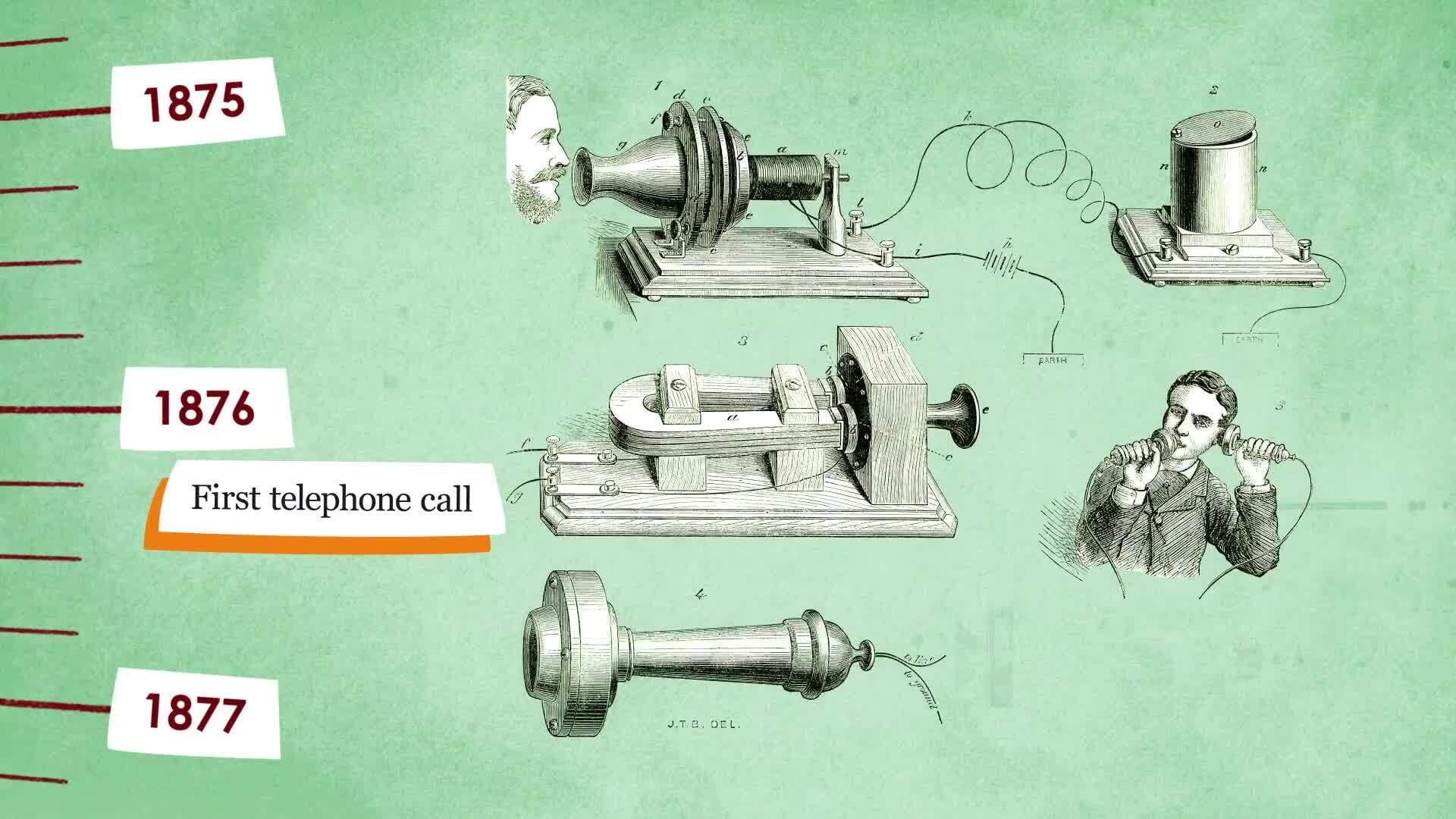 The Second Industrial Revolution