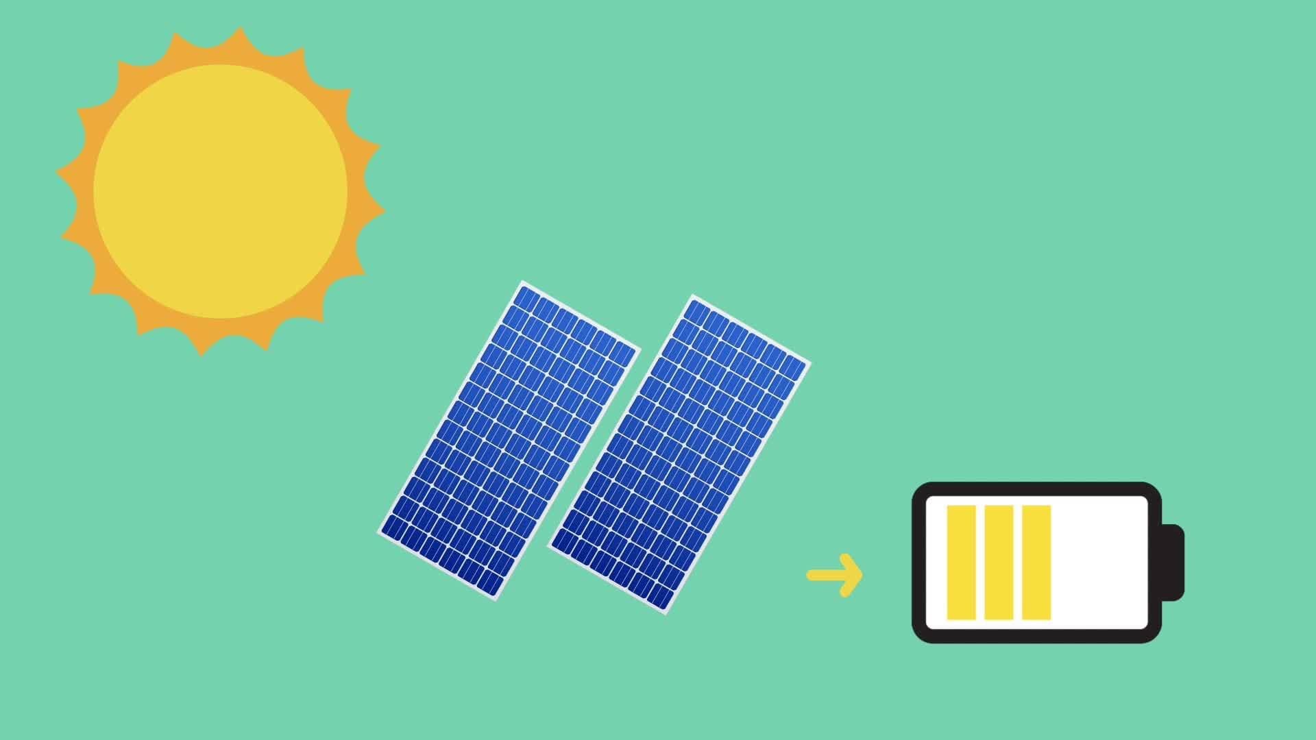 UN Global Goal 7: Affordable and Clean Energy (Ages 11 - 17)