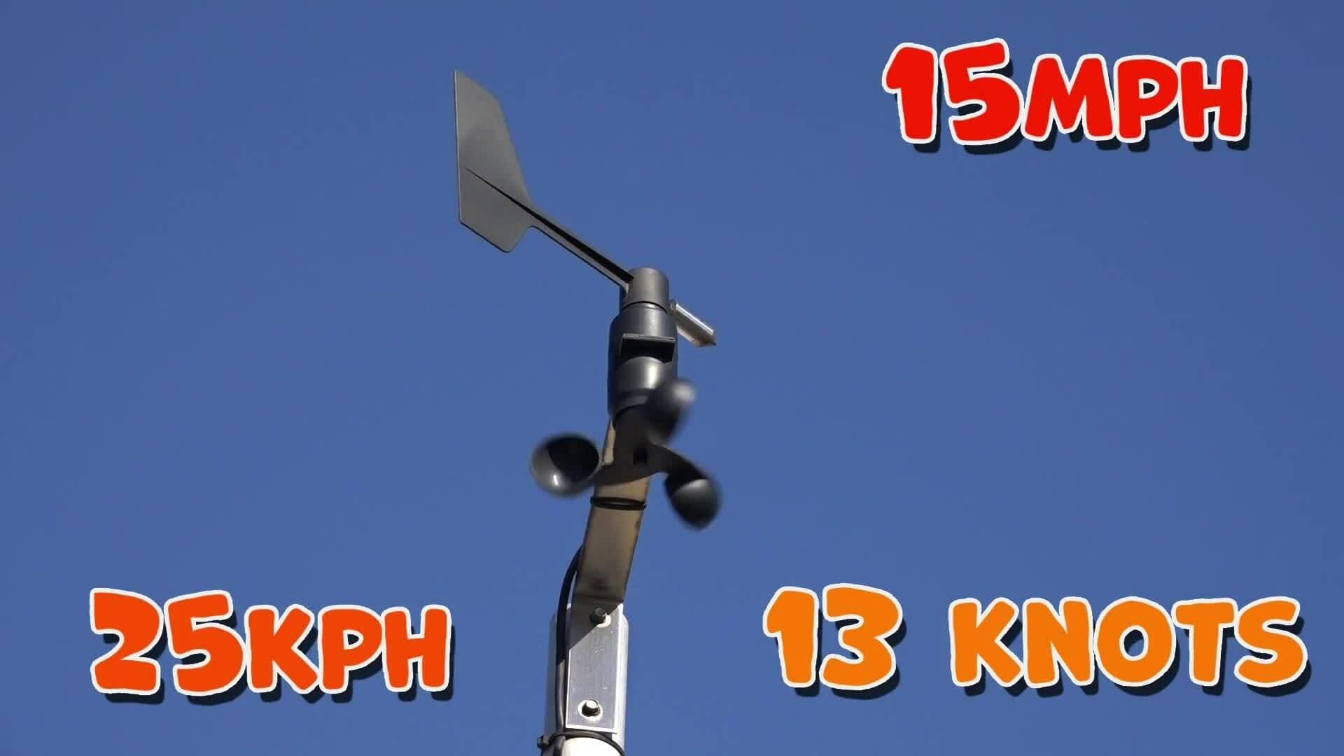 High Five Facts - Wind