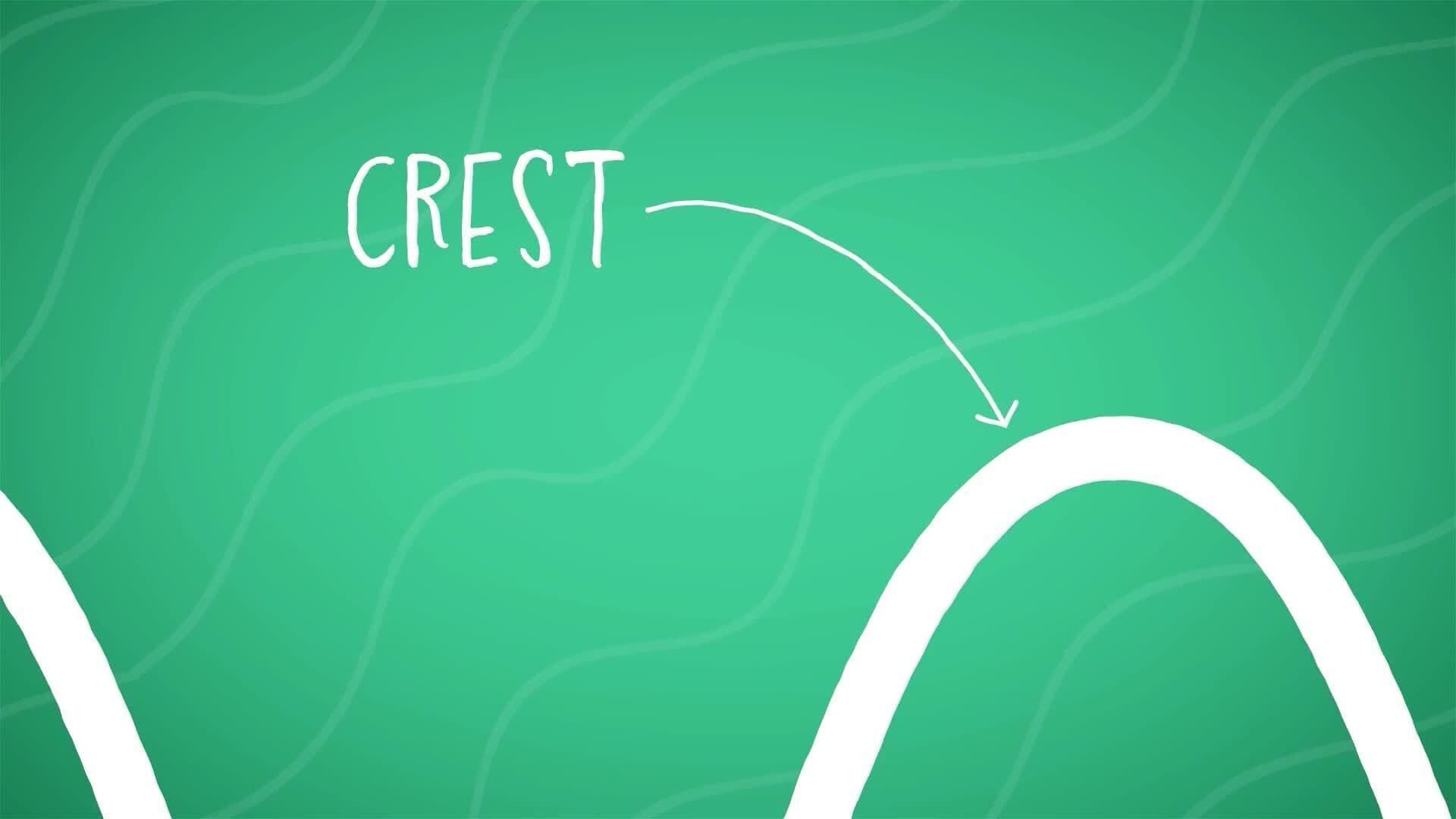 I WONDER - What Is The Crest Of A Wave?