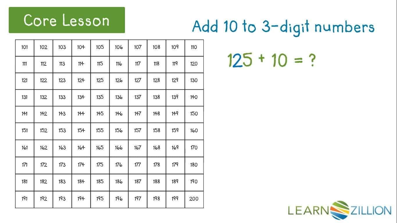 Adding and Subtracting 10 Using a Number Chart and Place Value Model