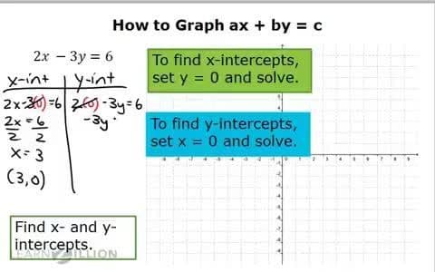 Estimating Solutions to Systems of Equations by Graphing in Standard Form