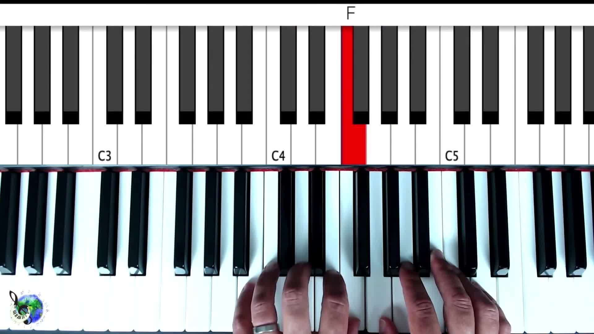 Piano Lessons for Beginners Star Wars on Piano   Easy, Part One