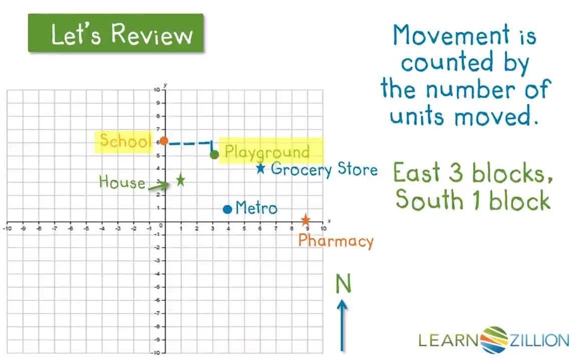 Moving Points in Space: Describing Locations on a Coordinate Plane