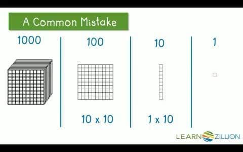 Place Value: Understanding the Value of Digits in a Number