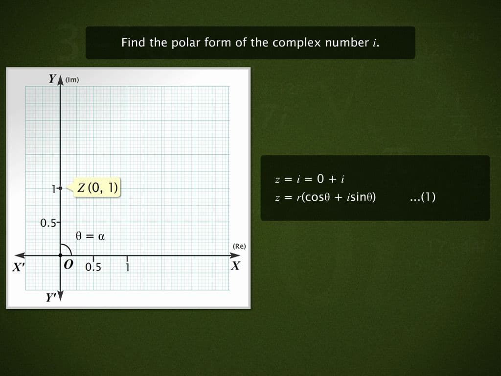 Polar Form of Complex Numbers