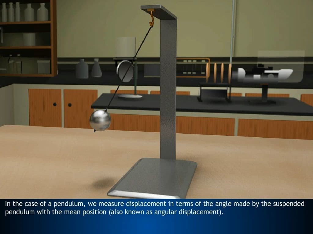 Periodic Motion