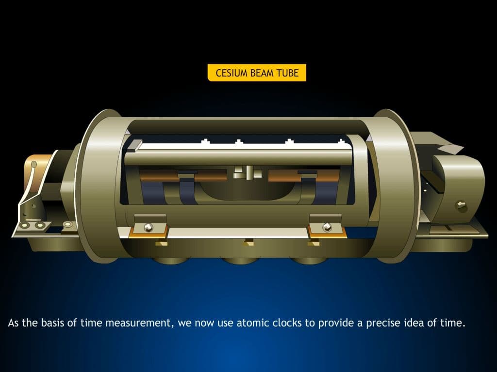 Measurement of time