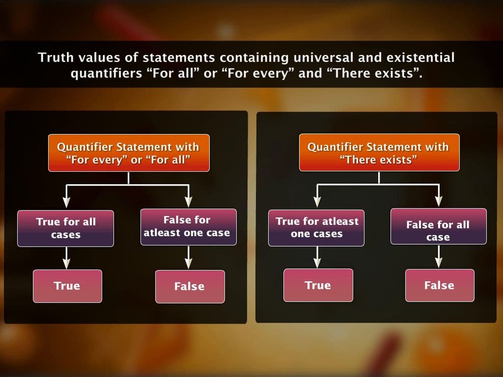 Quantifiers