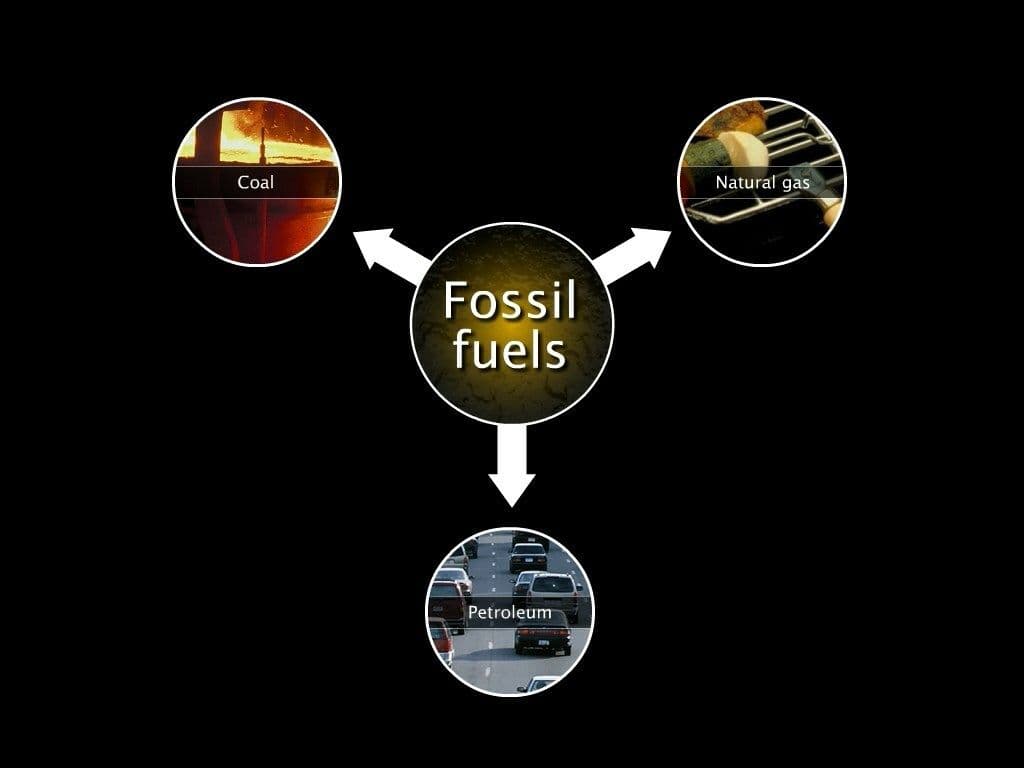 Conventional Source of Energy: Fossil Fuels