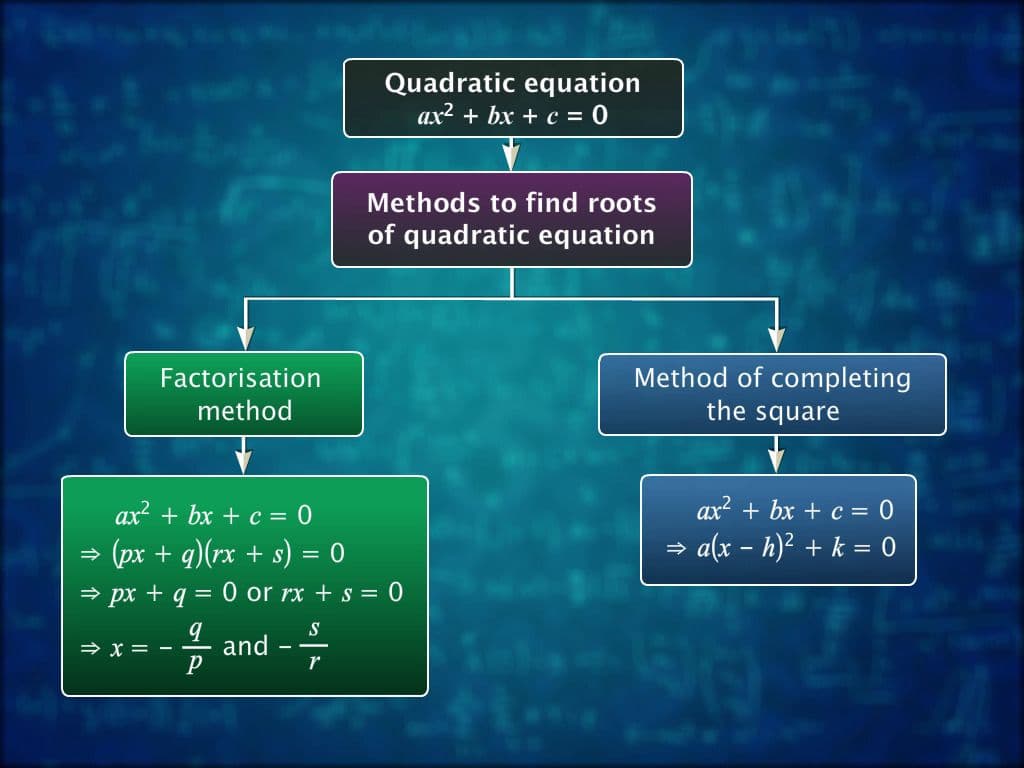 Quadratic Equation : Formula Method & Nature of Roots
